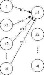 パーセプトロンの図