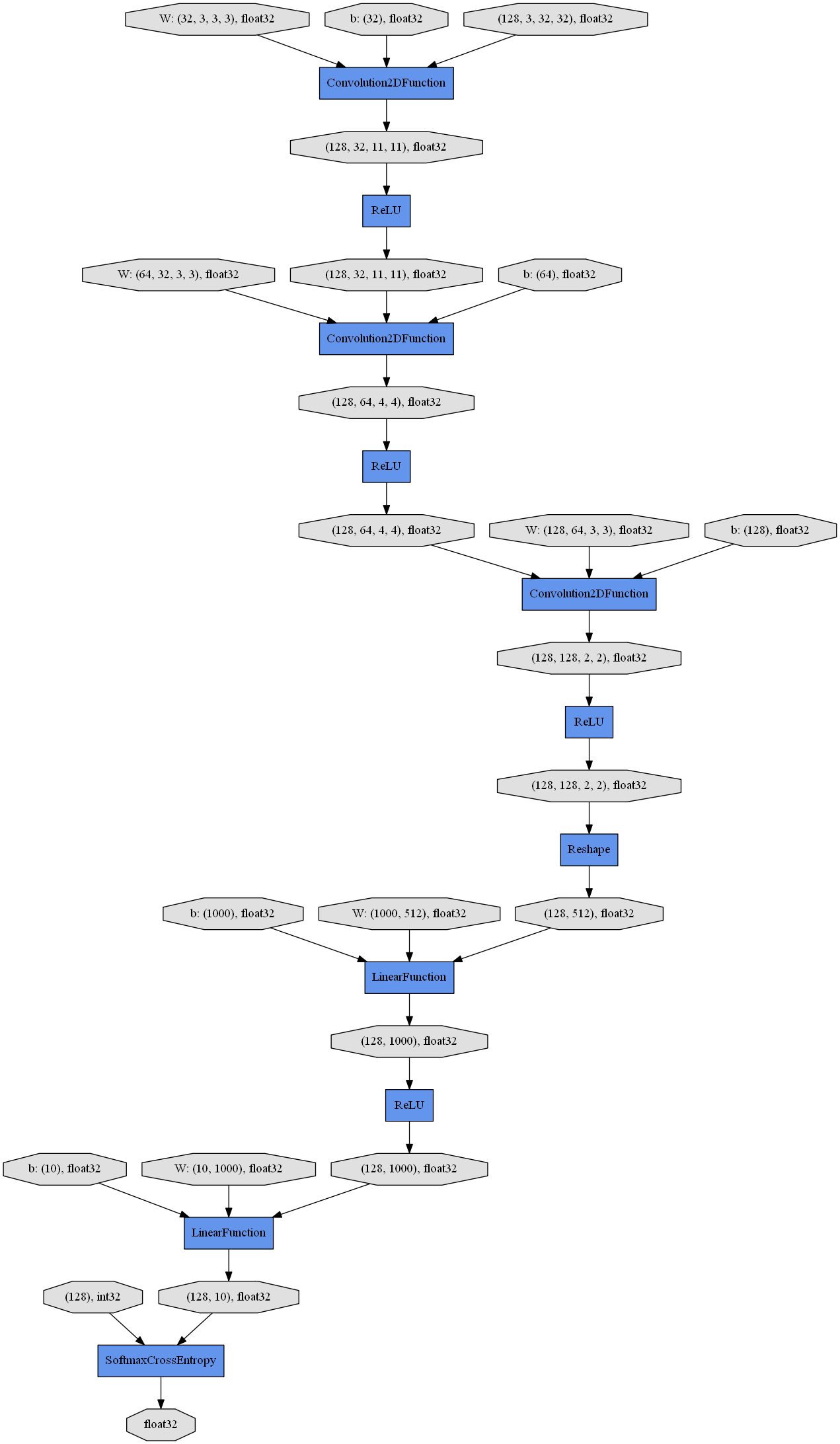ネットワークの図