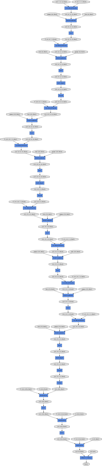 ネットワーク全体の図