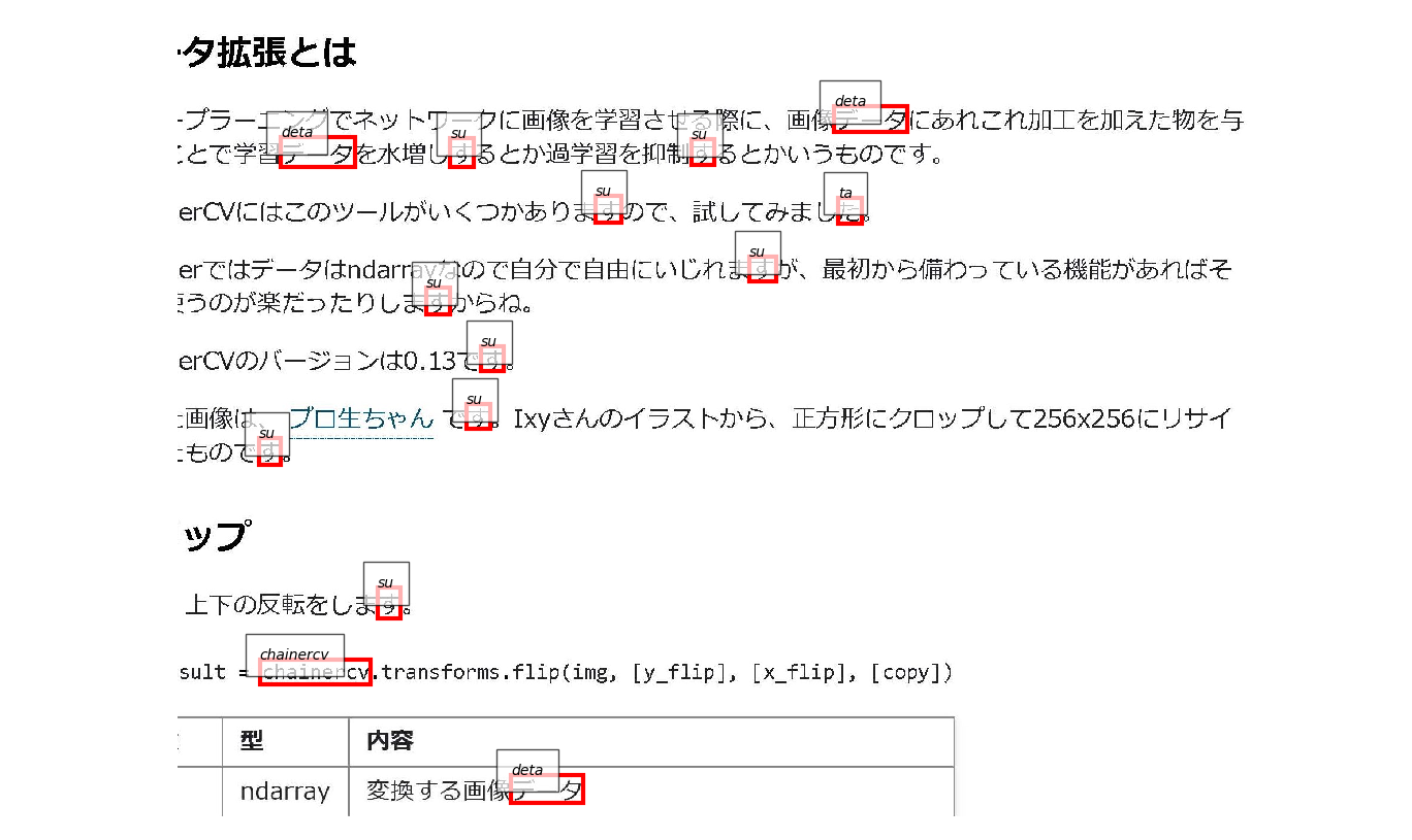 実行結果