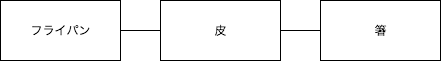 部品の関係の図