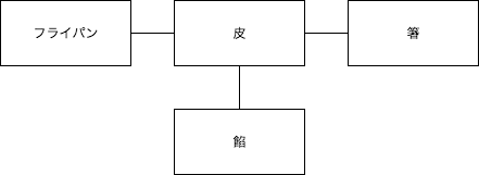 全体のブロック図