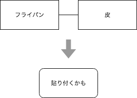 解析例の図