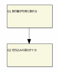 割り箸のGSN