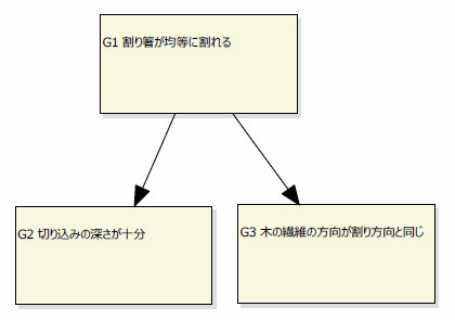 割り箸のGSNの改善版