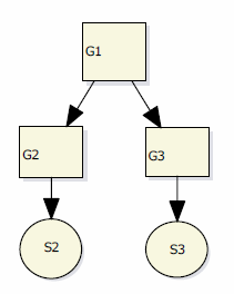 並列なソリューションの図