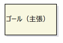 ゴールの図