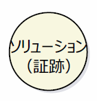 ソリューションの図