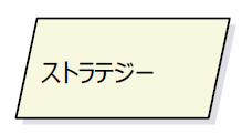 ストラテジーの図