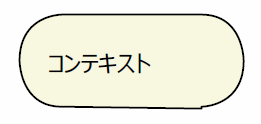 コンテキストの図