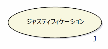 ジャスティフィケーションの図