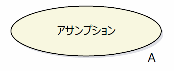 アサンプションの図