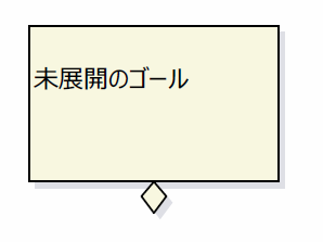 未展開ゴールの図