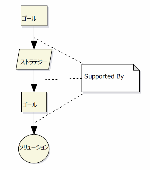 Supported Byの図