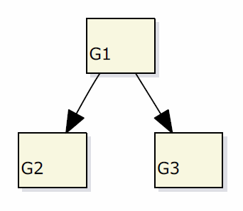 ゴールを接続する図