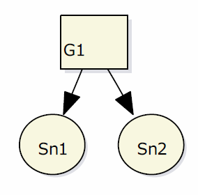 ソリューションが複数ある図