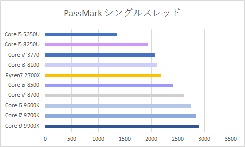 PassMark Single