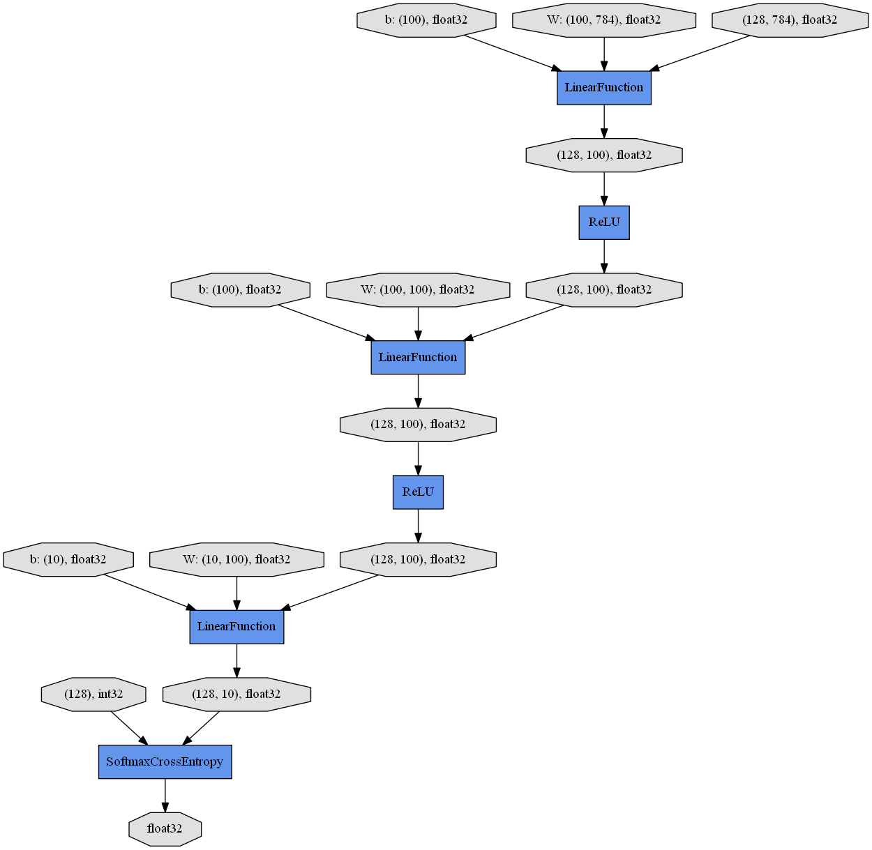 pydotで変換