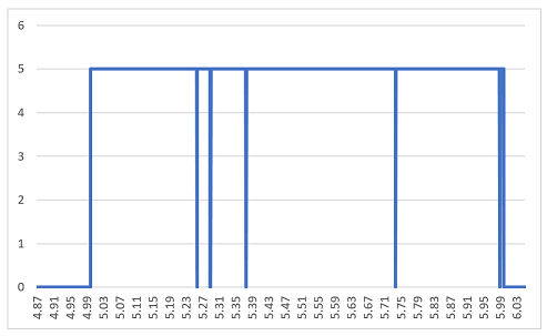 ../../_images/python_log_analysis_02.png
