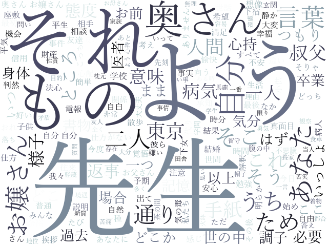 ワードクラウド例