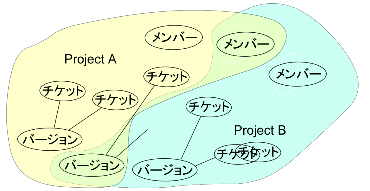 プロジェクトのイメージ