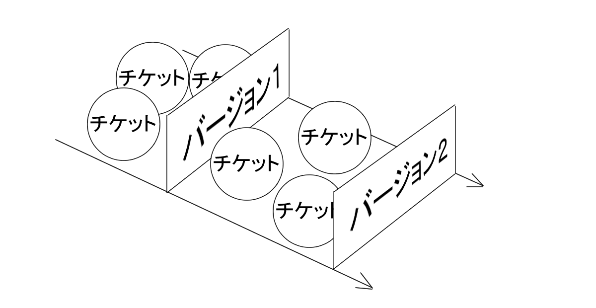 バージョンのイメージ