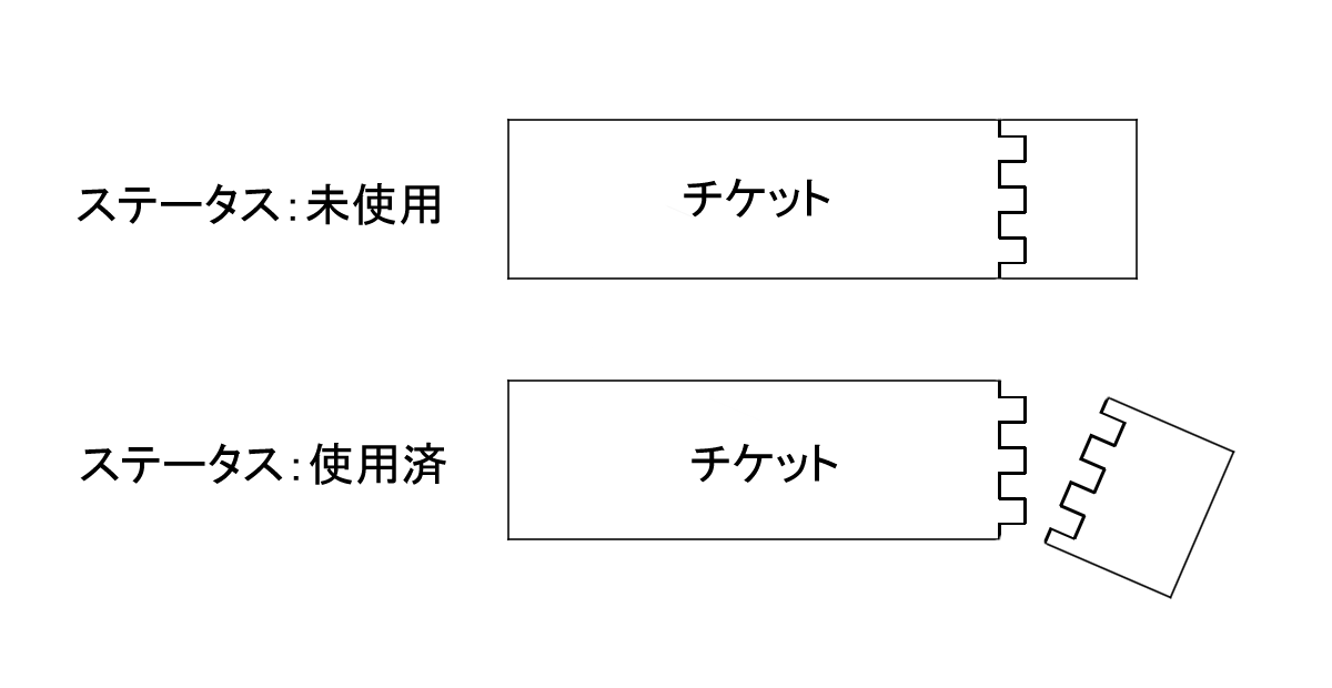 ステータス