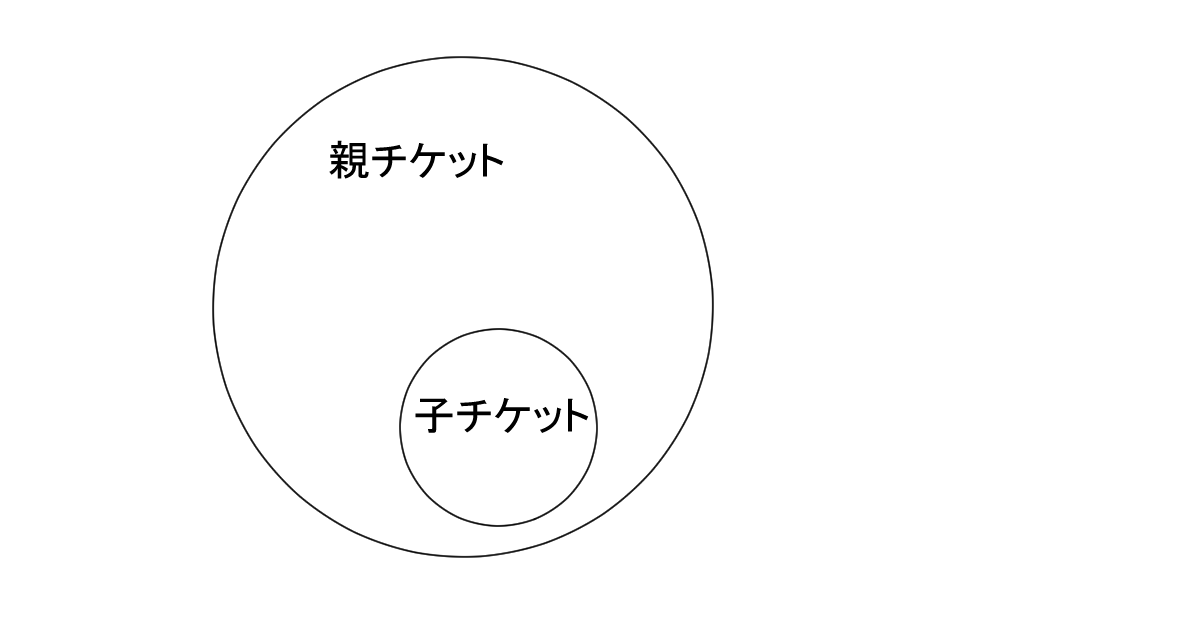 チケットの親子関係